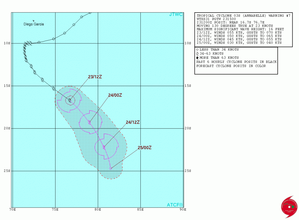 Track Annabelle