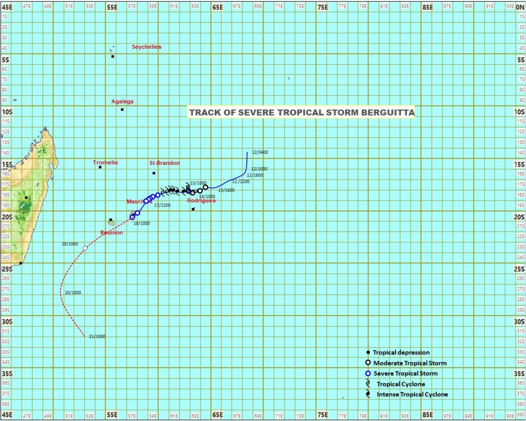 Forecasted Track